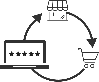 Online Reviews improve your good image in the Internet